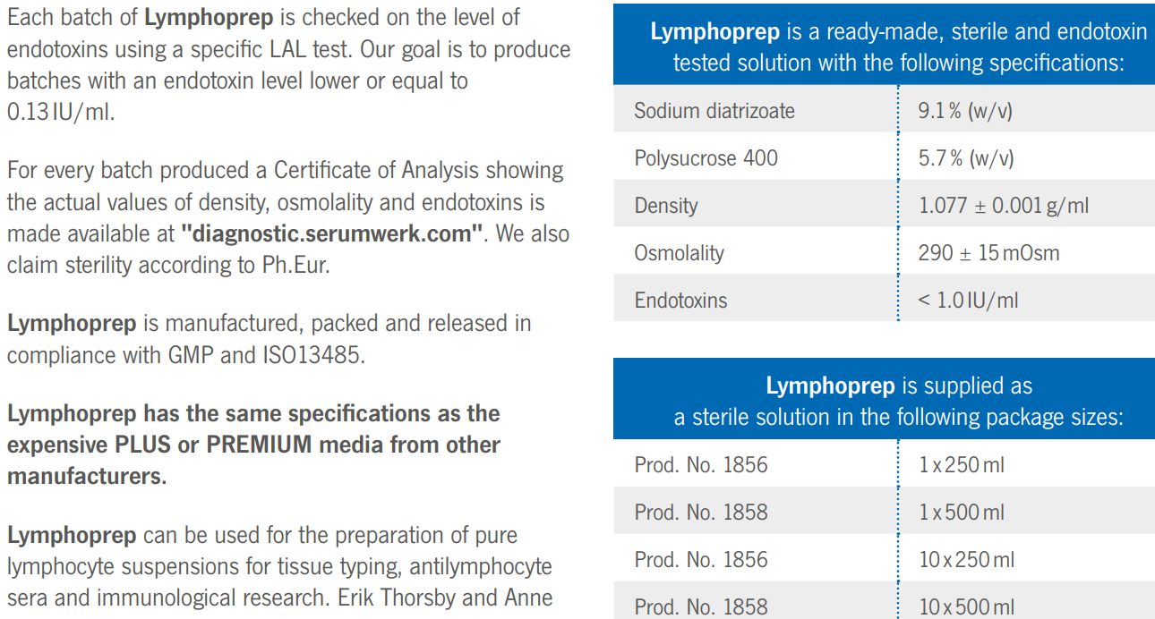 Lymphoprep separation Use of Lymphoprep